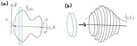 integral1