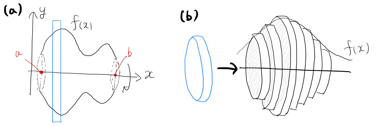 絵でわかる 回転体の側面積 表面積 の求め方 ばたぱら