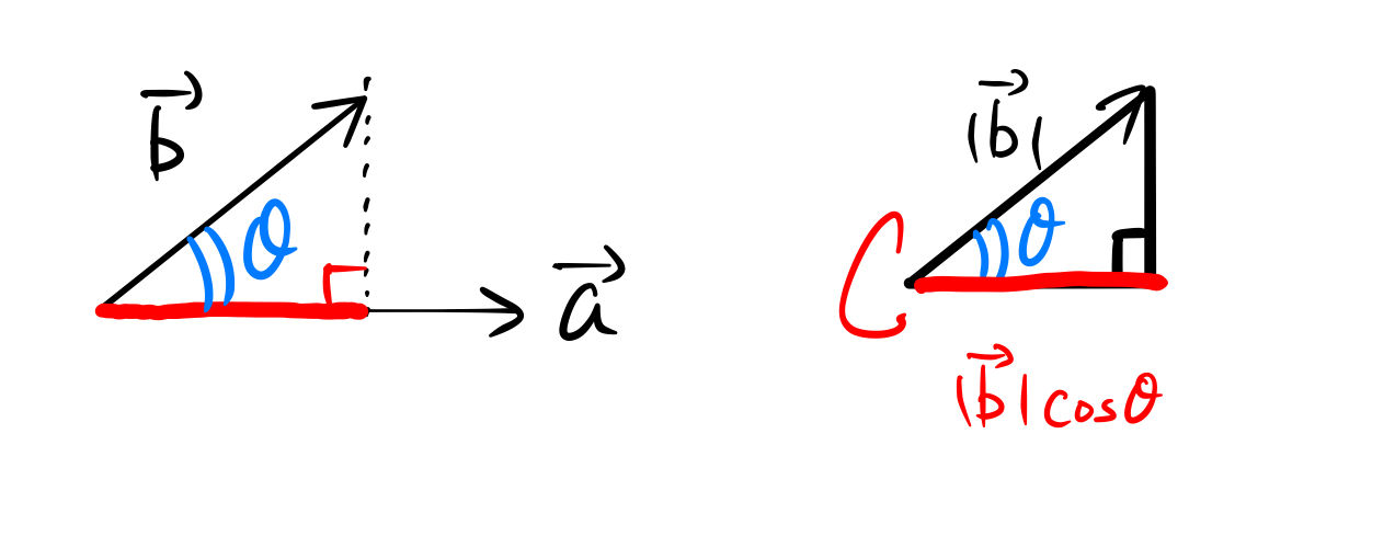 ベクトル内積の意味をイメージで学ぶ 射影とは なす角とは ばたぱら ベクトル内積の意味をイメージで学ぶ 射影とは なす角とは ばたぱら