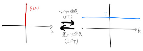 delta_Fourier