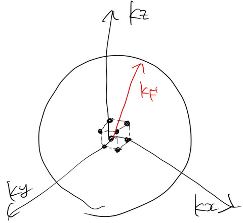 fermi_surface