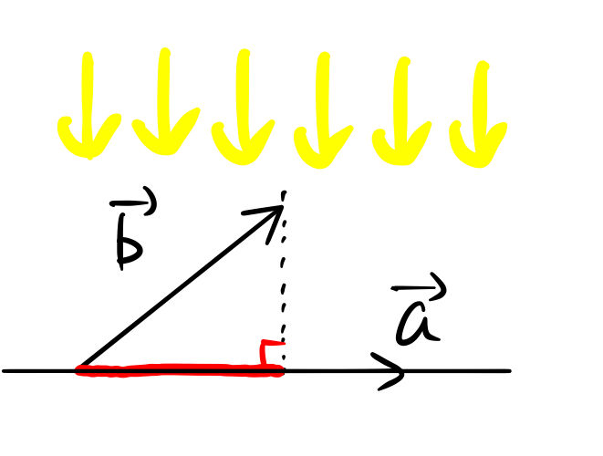 【内積】ベクトル内積の意味をイメージで学ぶ。射影とは？なす角とは？