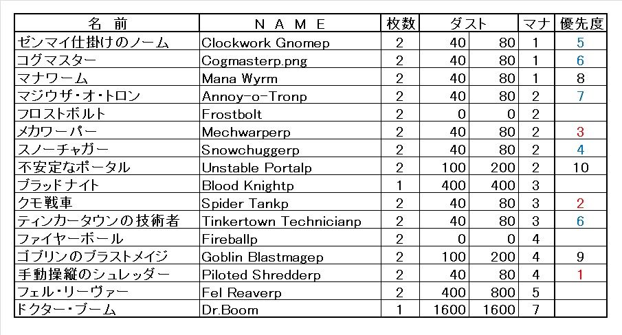 メックメイジ 数字で見る自分用hearthstone ハースストーン 情報