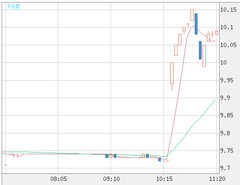 日本円香港ドル