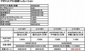 s-HSBCデポジットプラス