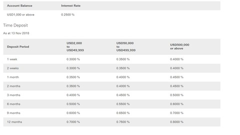 HSBC Timedeposit