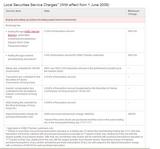 香港HSBCお助け支店　HSBC株取引手数料　投資口座　HSBC HK