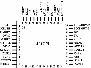 alc201_pin