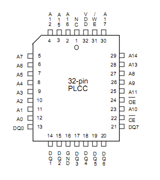 w29c020cp_pin