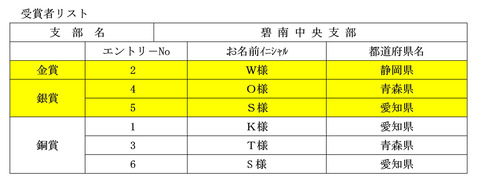 4碧南中央受賞者リスト