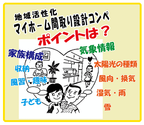 コンペのポイント?900