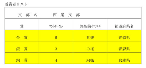 6西尾受賞者リスト