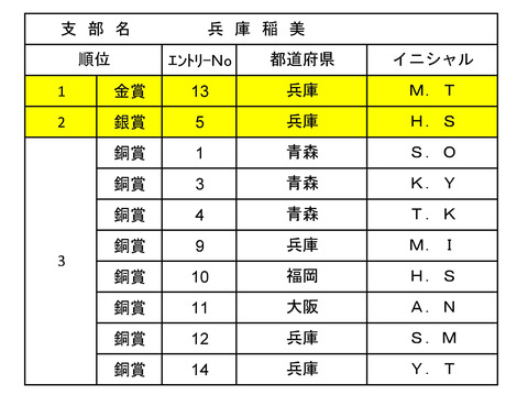 5兵庫稲美受賞者一覧
