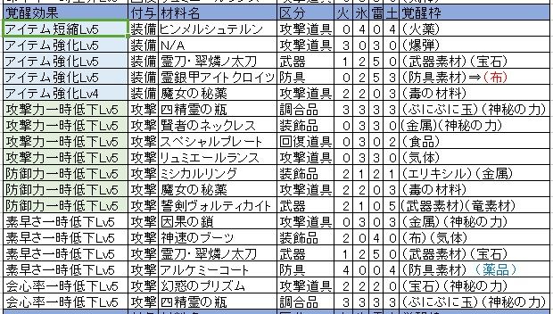 ルルアのアトリエ アイテム 装備につけたい覚醒効果一覧 アニ雑