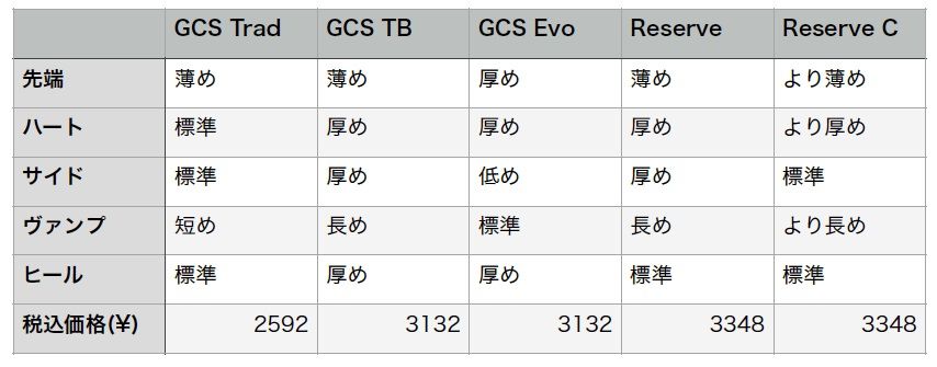 レゼルヴ クラシック クラリネット記 レゼルヴ クラシック クラリネット記