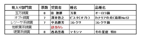 ranking2016-3