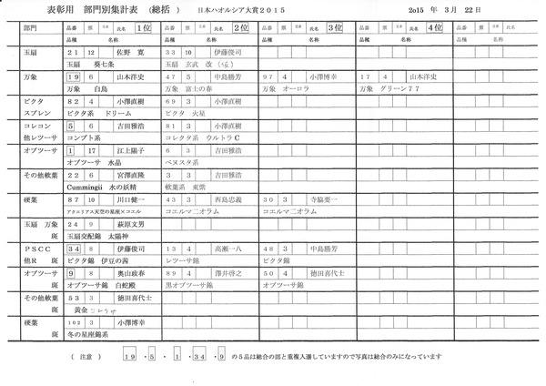 日本ハオルシア大賞2015_0005-2