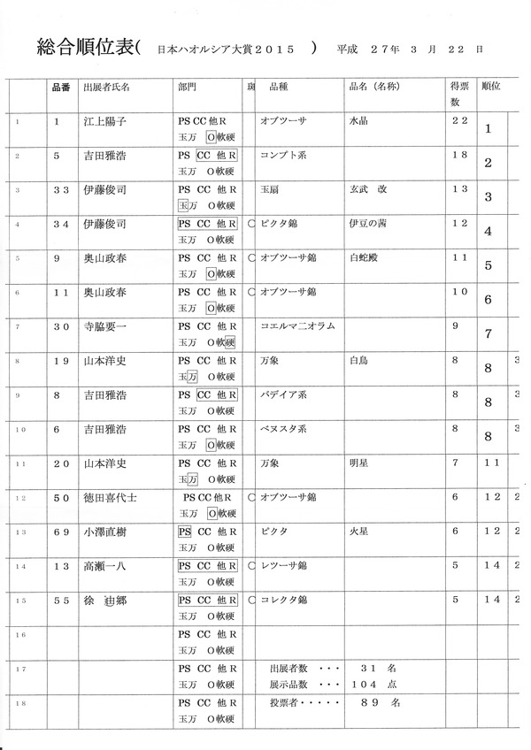 日本ハオルシア大賞2015_0004