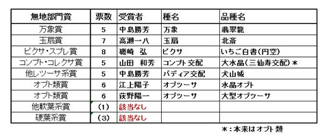 ranking2016-2