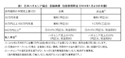 patent-5