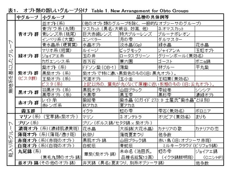 obt-table3