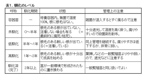 table-tc