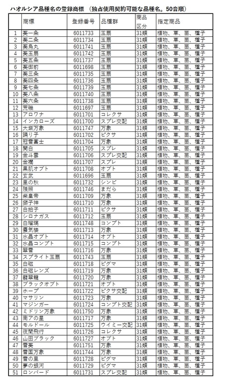 patents2018feb-rev