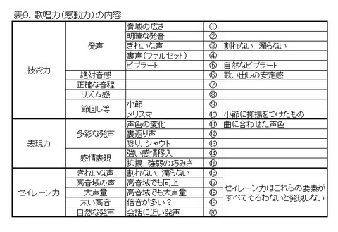 shimadu-table9