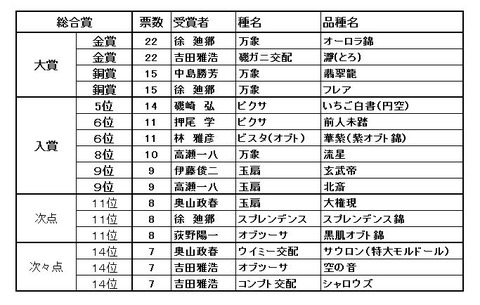 ranking2016-1