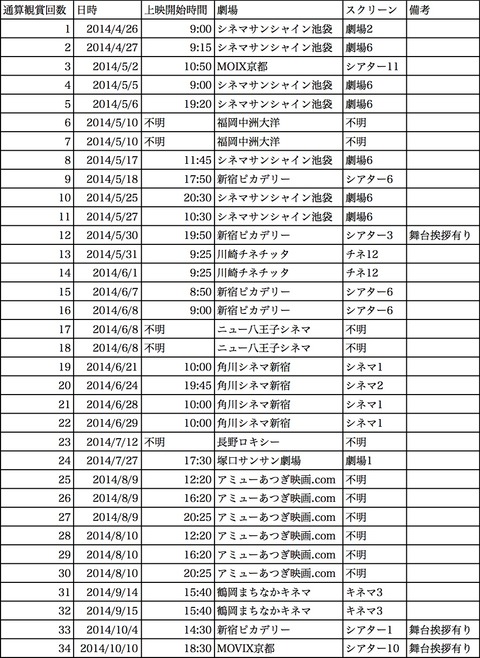 tamako_count