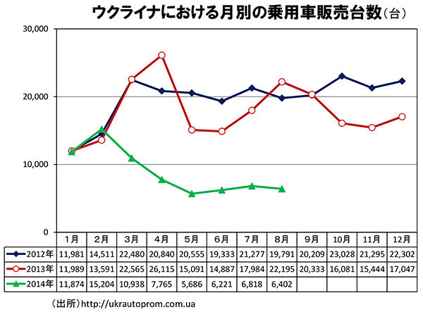 20140912uaauto