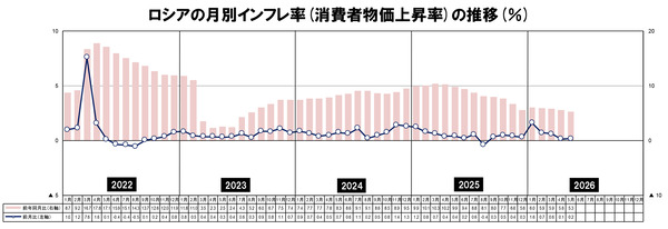 0611a