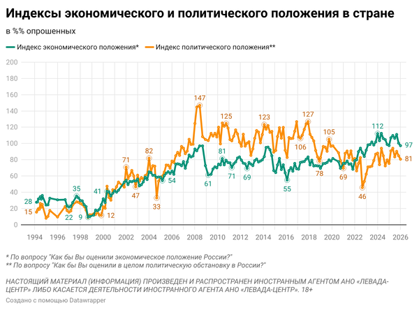 1.Sovokupnye-indeksy