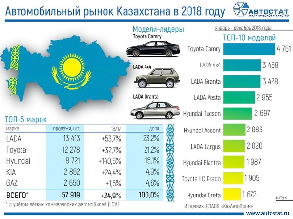 kzauto