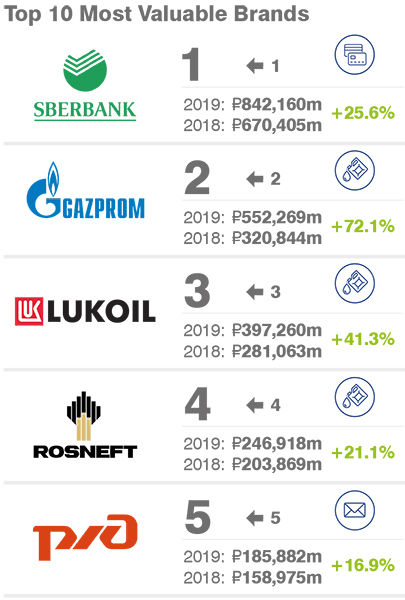 ロシアの企業ブランド ランキング ロシア ウクライナ ベラルーシ探訪 服部倫卓ブログ