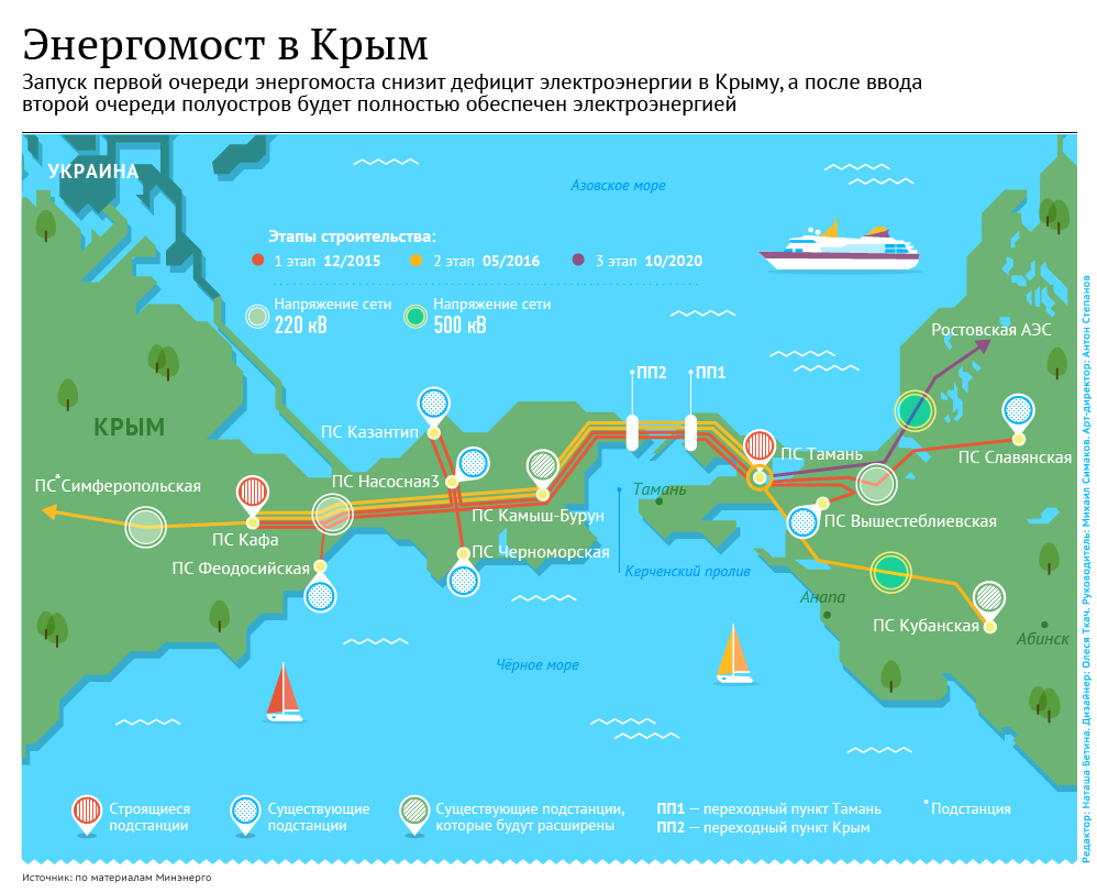 クリミアの明日に架ける電力の橋 ロシア ウクライナ ベラルーシ探訪 服部倫卓ブログ