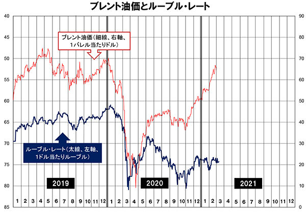 ビュー 勝又 ワールド