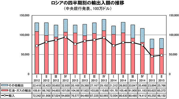 20151108ruexport