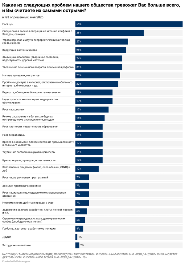 1.Vse-problemy