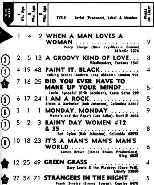 19660604a