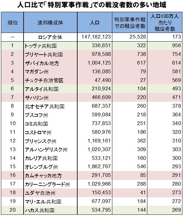 ウクライナ情勢 1040 ->画像>18枚 