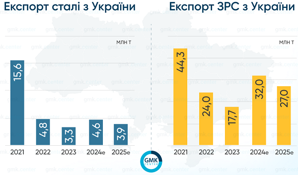 3_ua