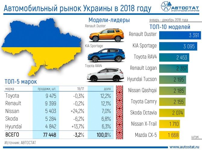 18年のウクライナの乗用車市場 ロシア ウクライナ ベラルーシ探訪 服部倫卓ブログ