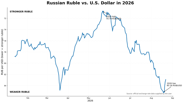 ruble_usd_2026_illustration_english