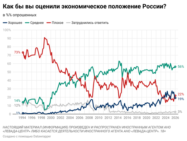 2.Ekonomicheskoe-polozhenie_dinamika
