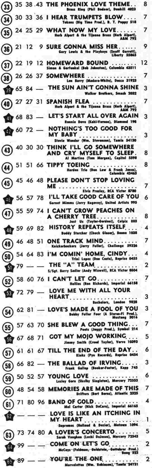 19660430c