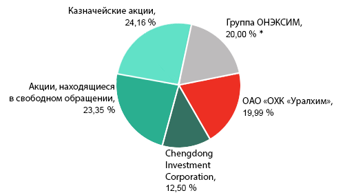 true_diagram_rus_25062015