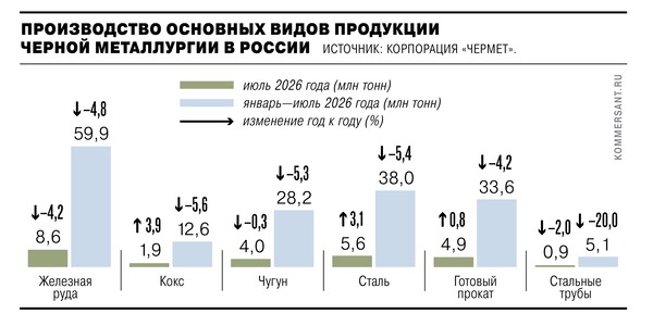 Чермет