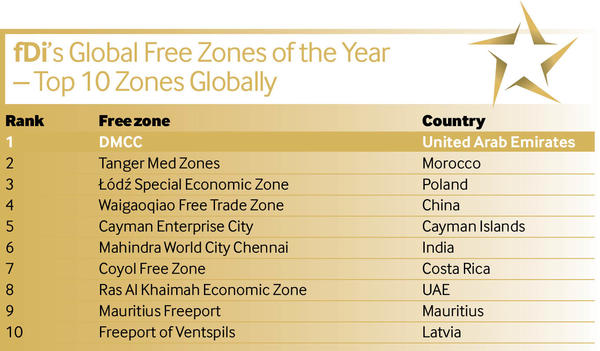 Top-10-free-zones_reference