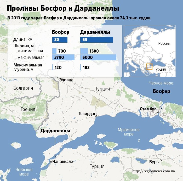 ロシア・ウクライナ・ベラルーシ探訪 服部倫卓ブログ ボスポラス・ダーダネルス海峡の船舶通過
